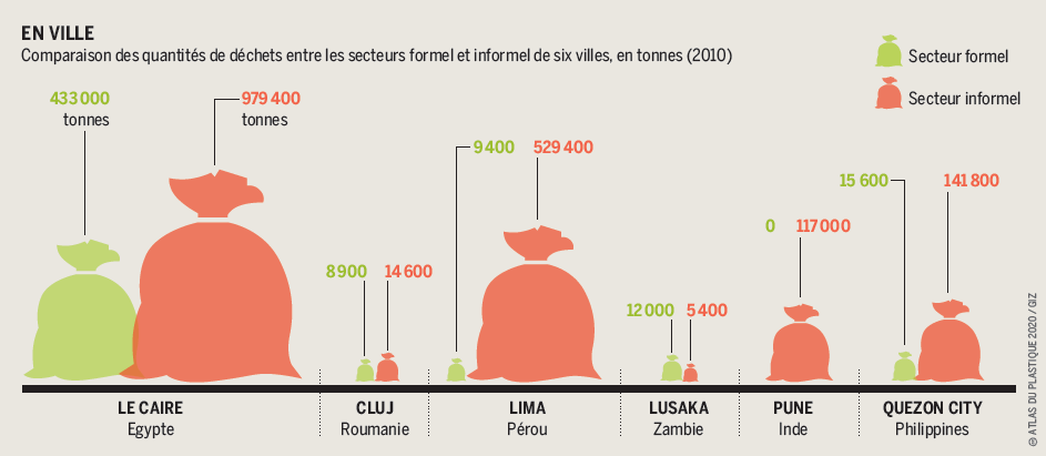 vivre-des-d-chets-des-autres-heinrich-b-ll-stiftung-rabat-maroc